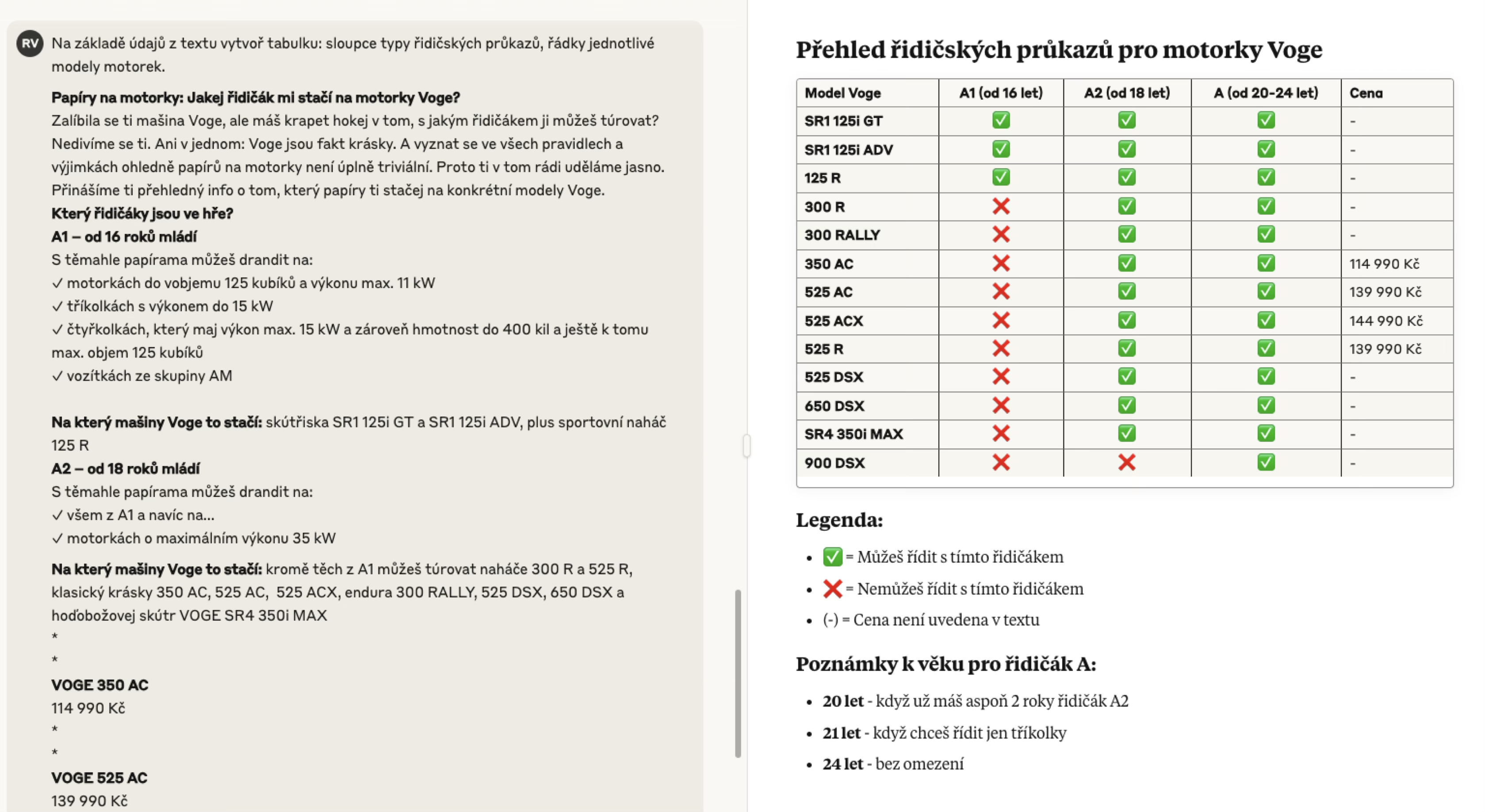 Ukázka: vlevo textový popis, vpravo přehledná tabulka